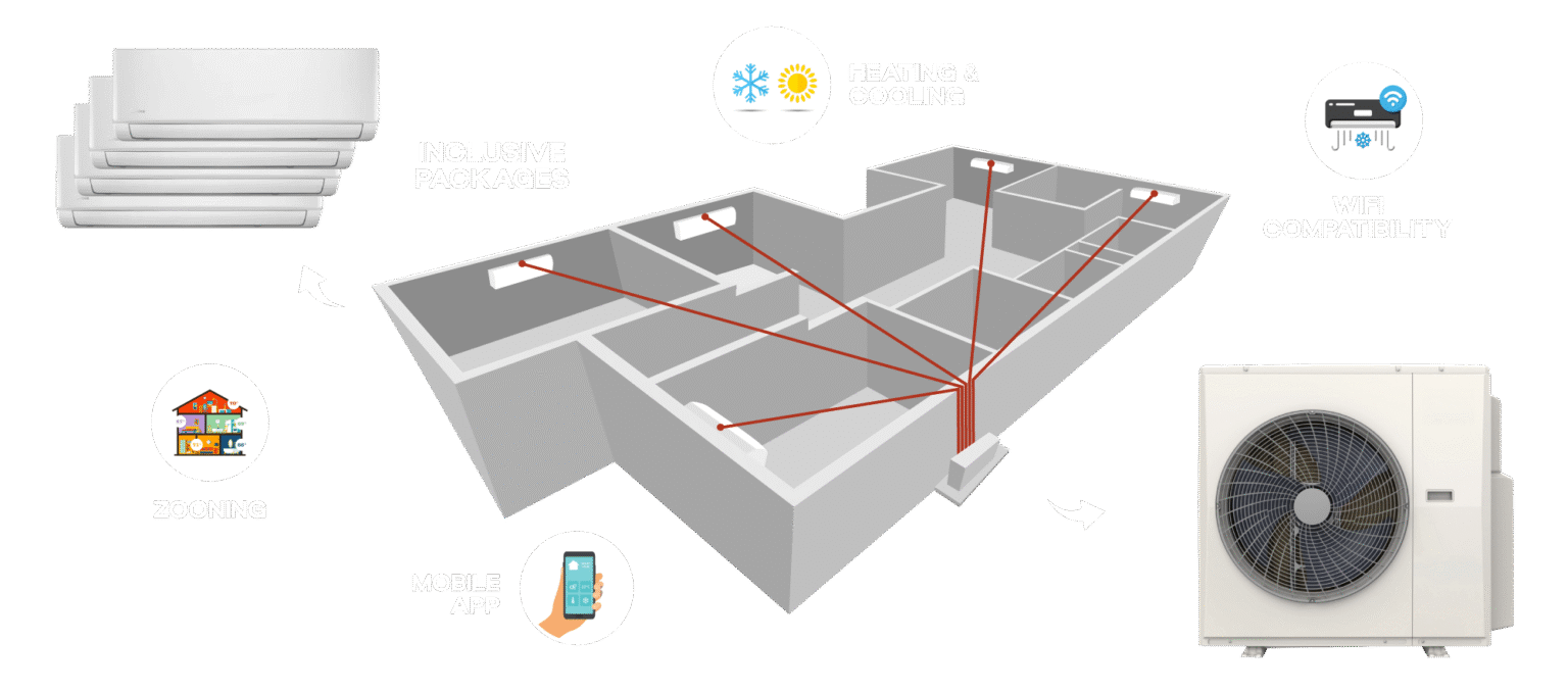 Split System & Multi Split Air Con Installation Ballarat